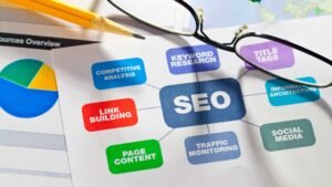 SEO para aumentar a visibilidade da marca